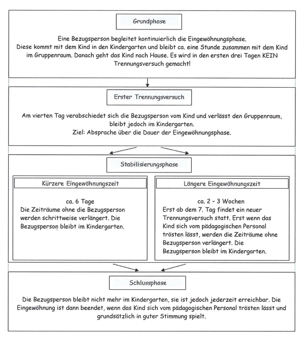 Familienzentrum und Gemeindekindergarten Zauberwelt