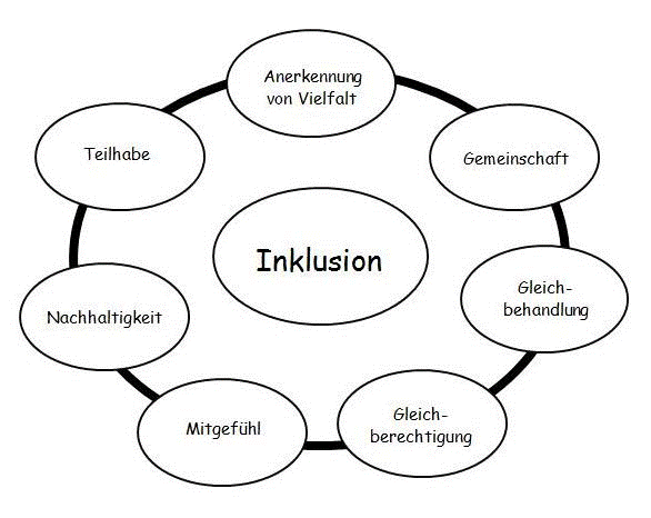 Familienzentrum und Gemeindekindergarten Zauberwelt